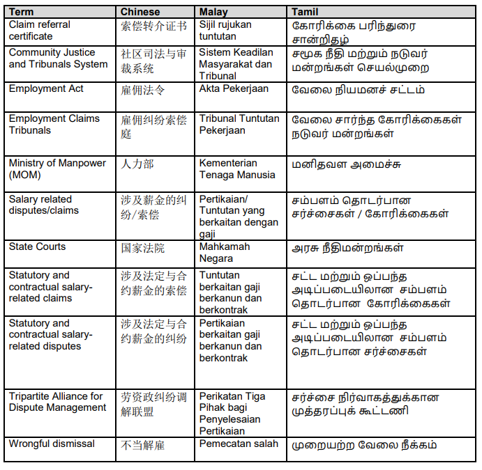 Translation of Key Terms